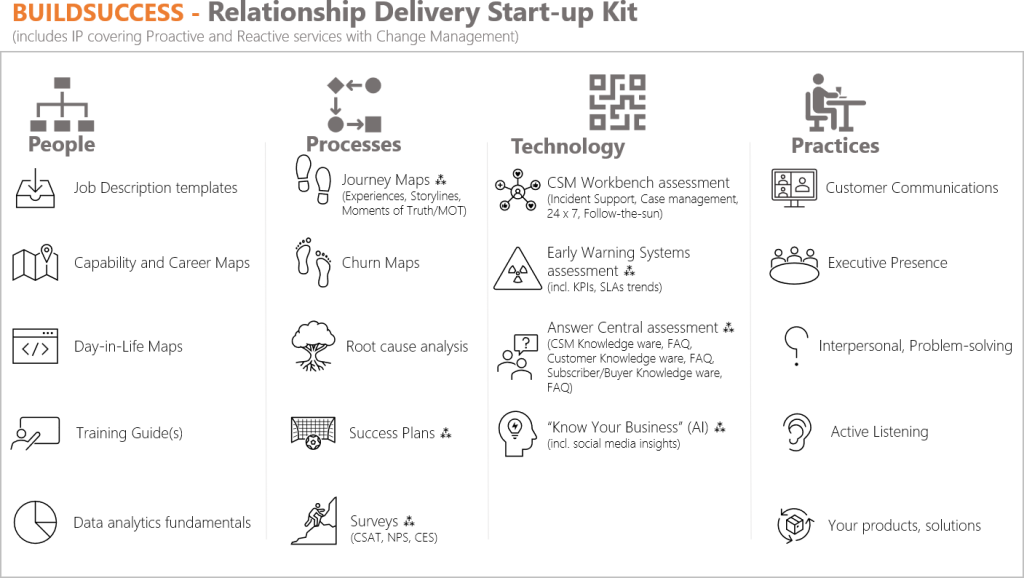 Reletationship Delivery Start-up kit